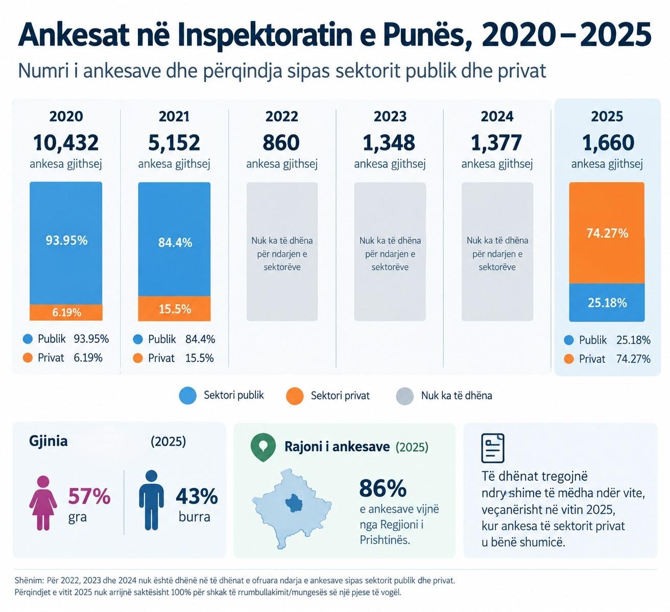 Ankesat ne IP