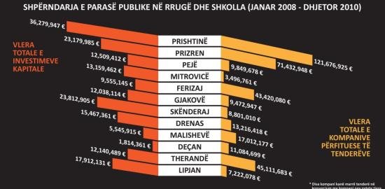 Blerja e territorit politik me paranë publike