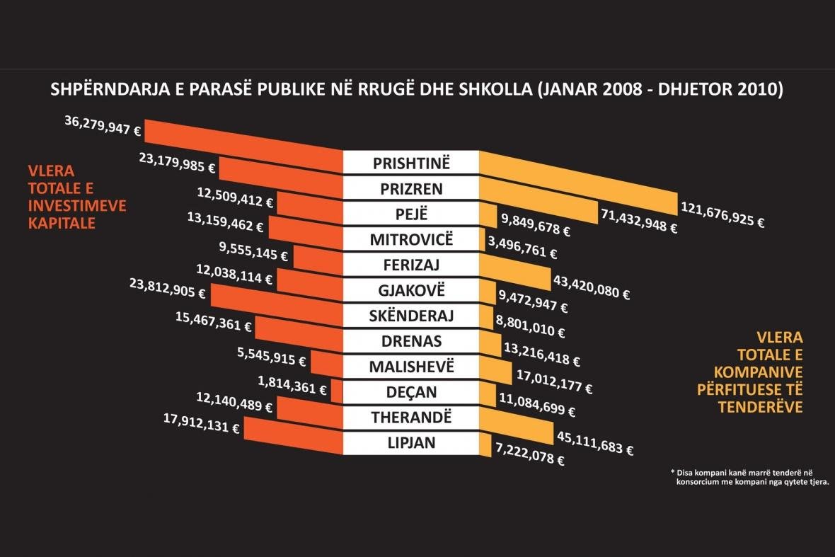 Blerja e territorit politik me paranë publike