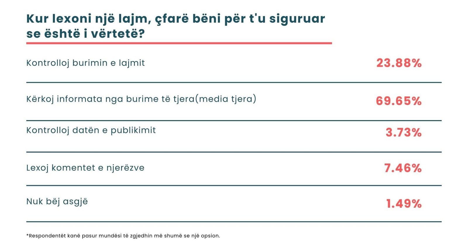 Blue Pie Chart Presentation (3)-1