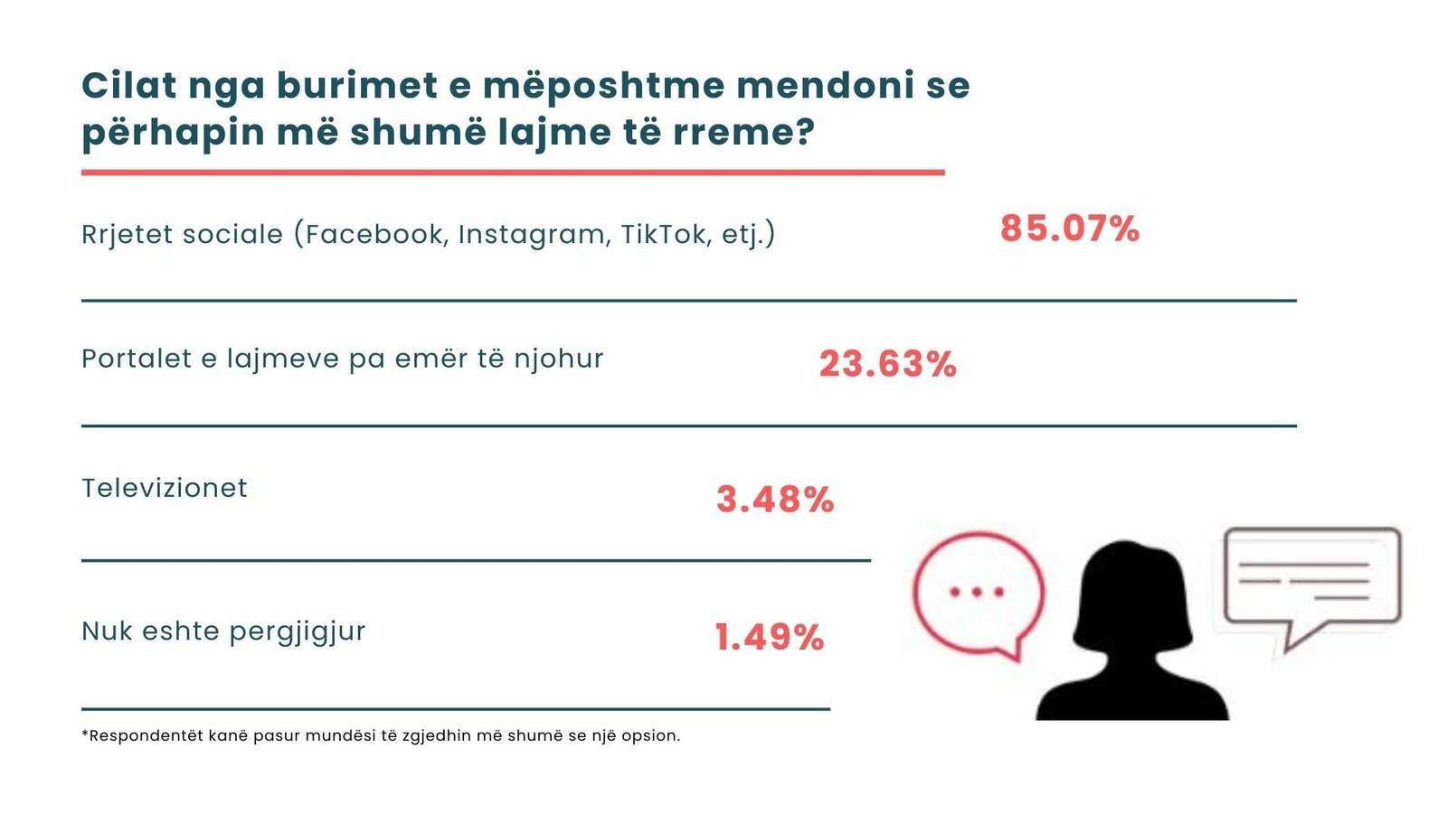 Blue Pie Chart Presentation (5)