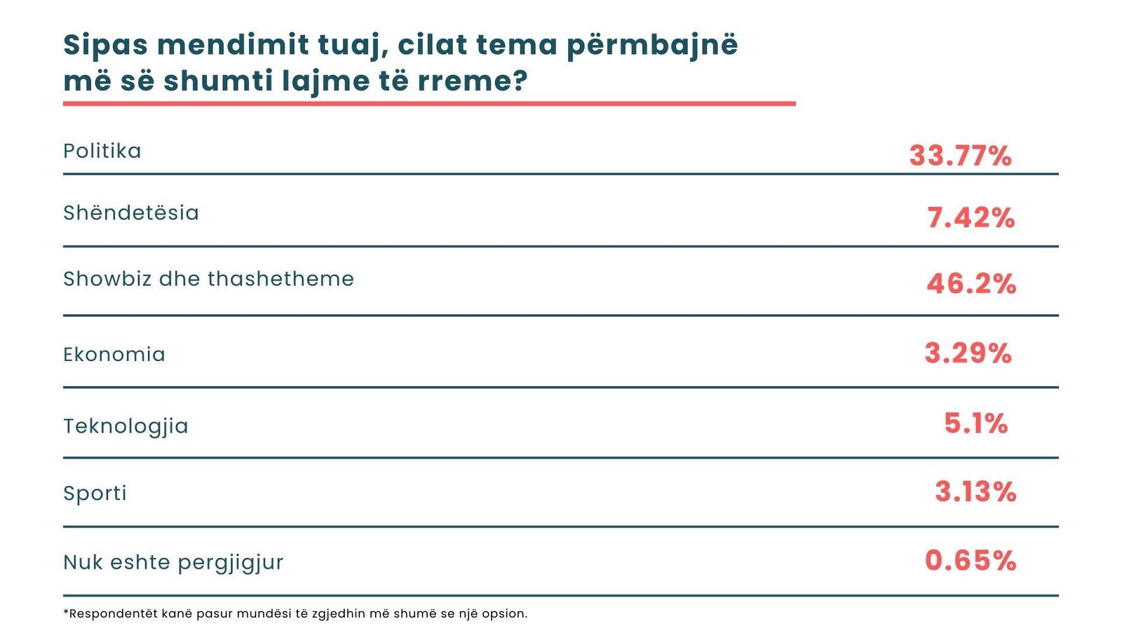 Blue Pie Chart Presentation (6)
