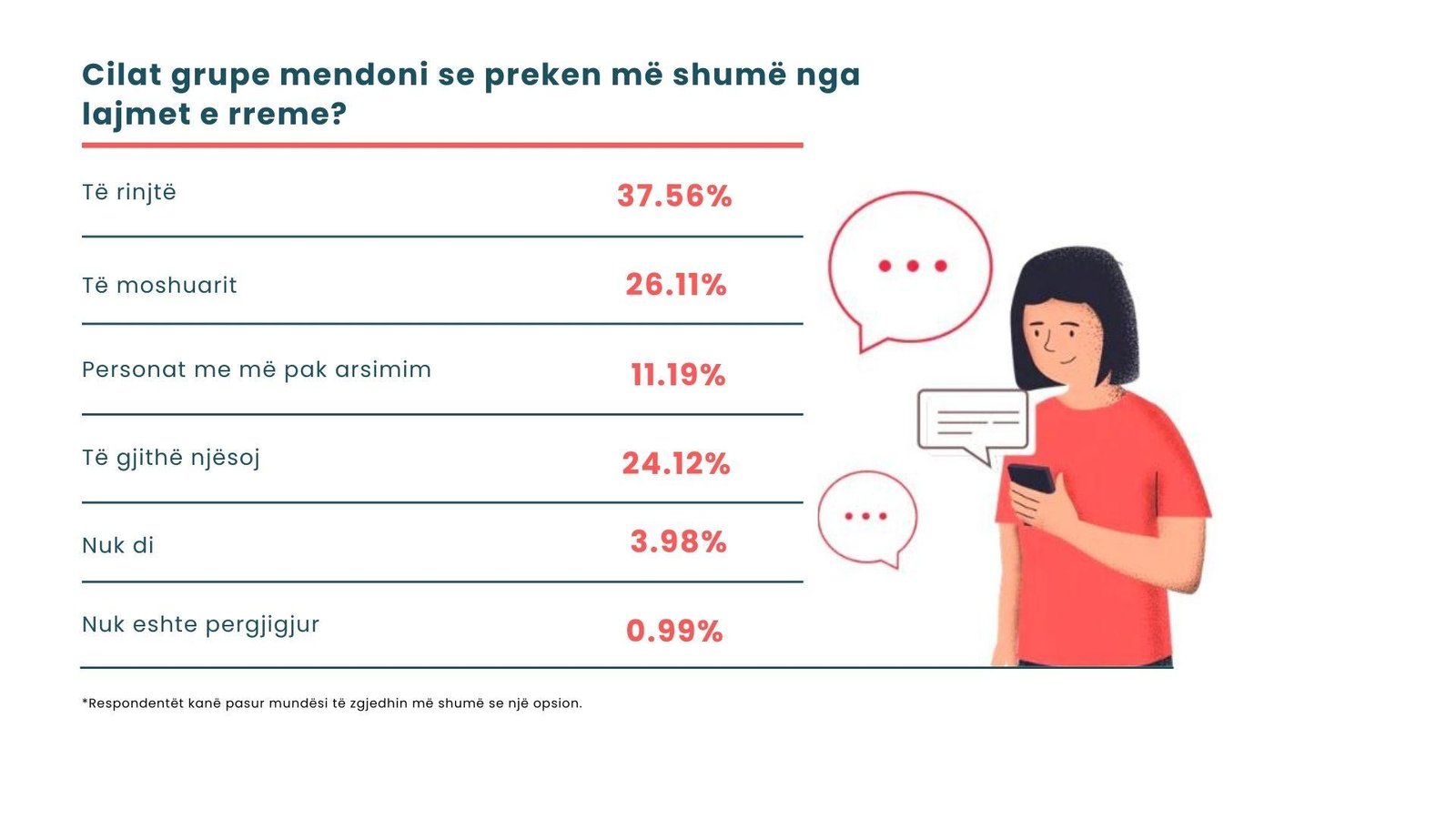 Blue Pie Chart Presentation (9)