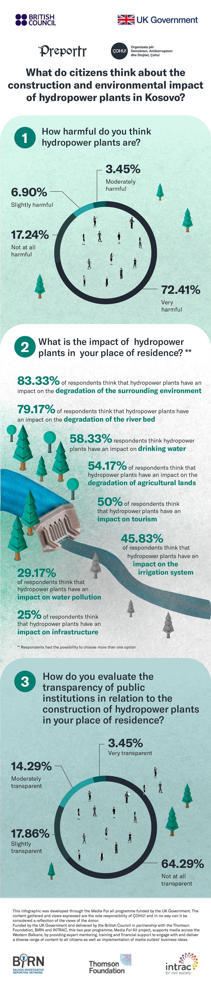 hidrocentralet_infografika_eng
