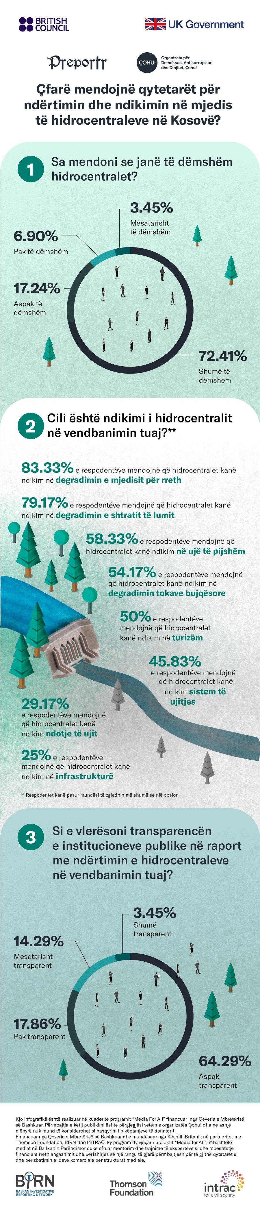 infografika_web