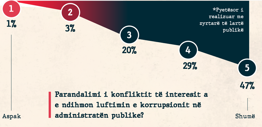 lufta-me-konfliktin-e-interesit-ballina-box-5.png