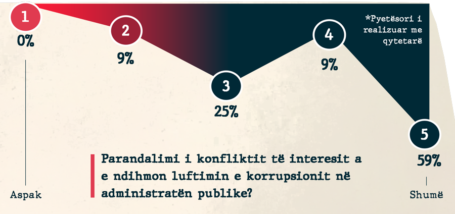 lufta-me-konfliktin-e-interesit-ballina-box-6.png