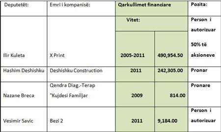 tabela-qarkullimifinanciar-it1.jpg